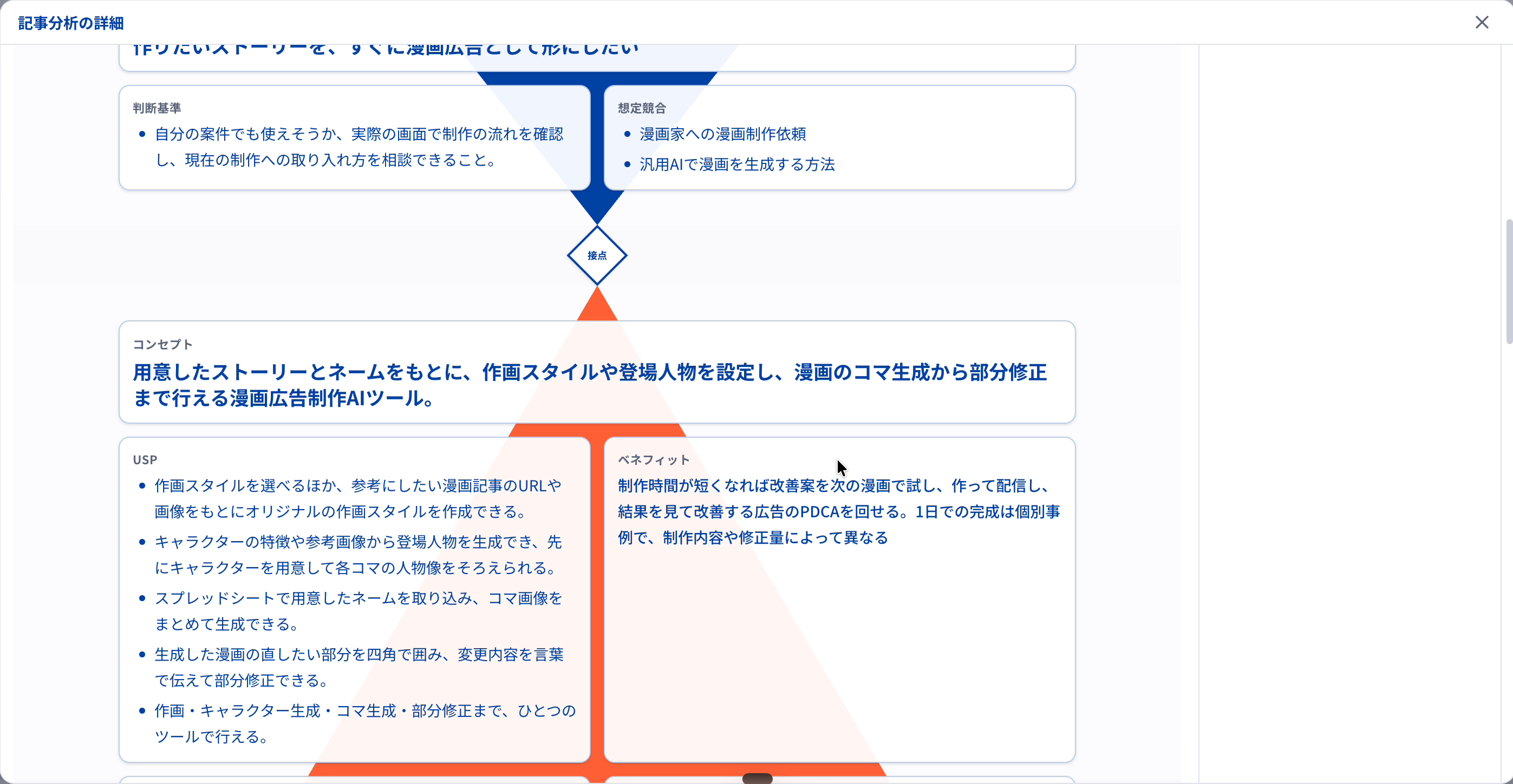 記事分析の詳細。判断基準・想定競合・コンセプト・USP・ベネフィットを図解したこの記事の戦略