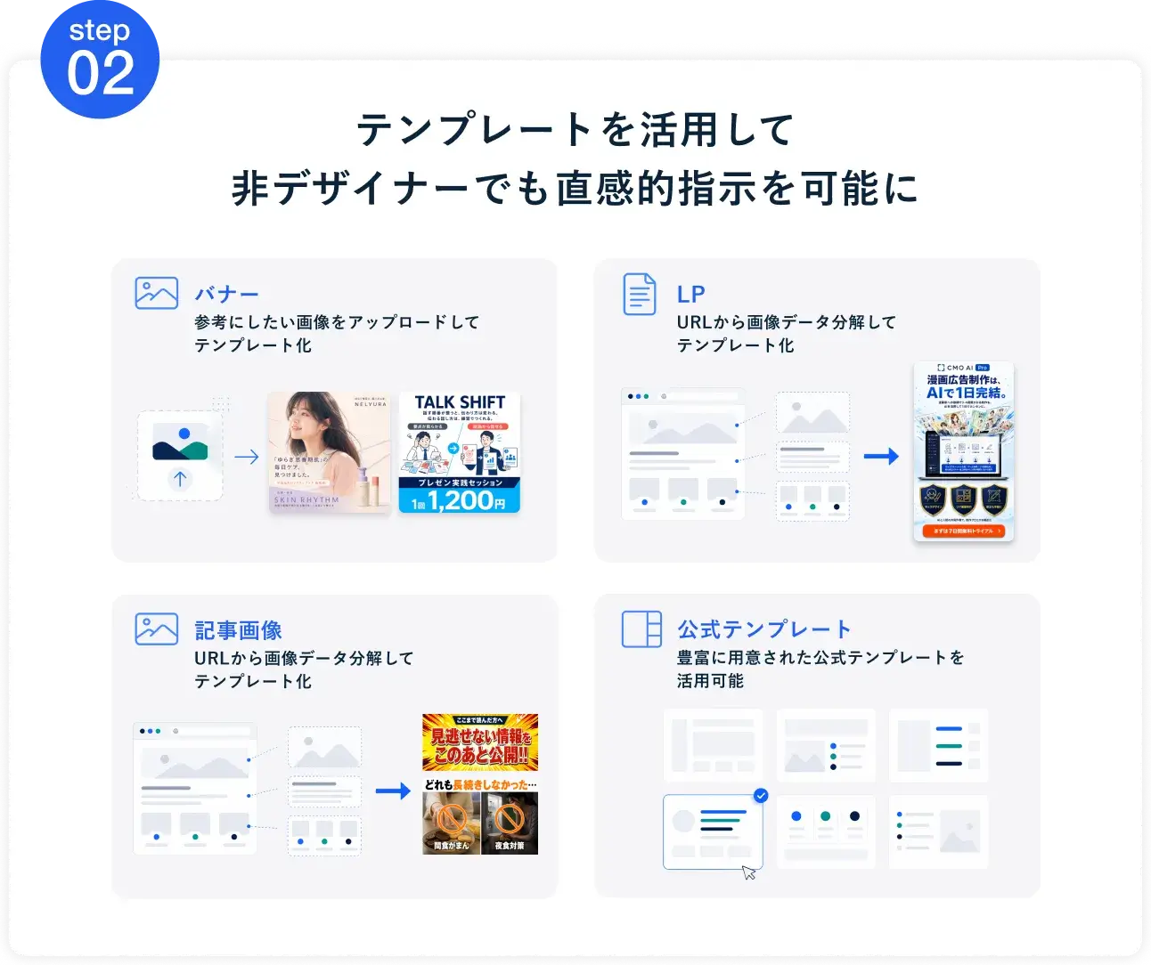 step 02 テンプレートを活用して非デザイナーでも直感的指示を可能に