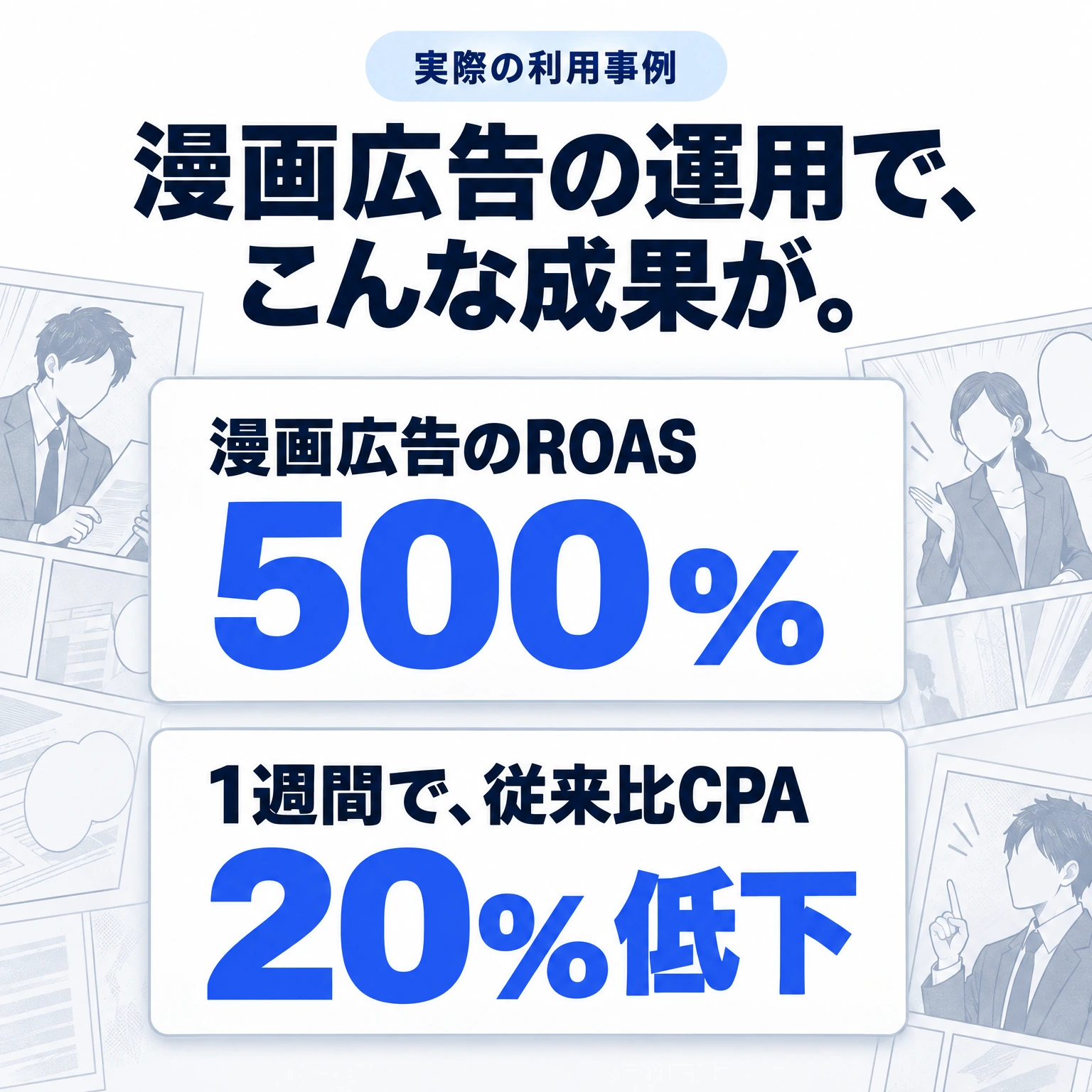実際の利用事例。漫画広告の運用で、こんな成果が。漫画広告のROAS500％。1週間で、従来比CPA20％低下。